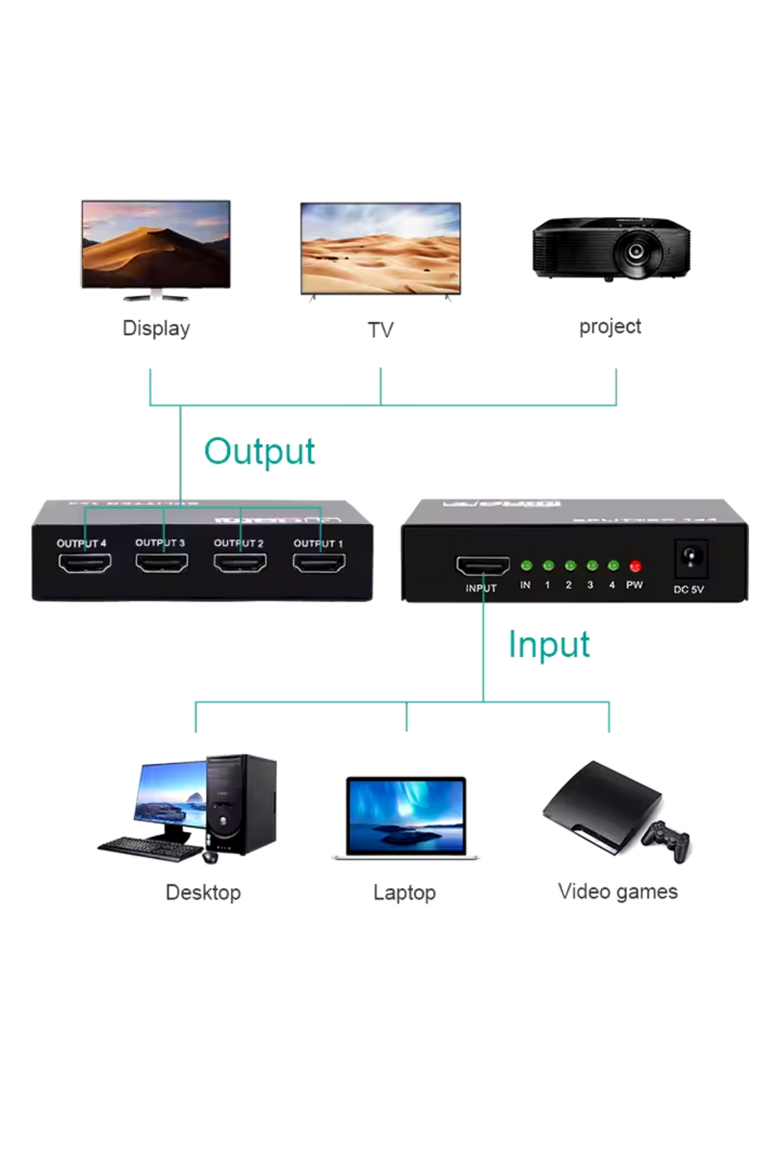 HDMI çoğaltıcı switch