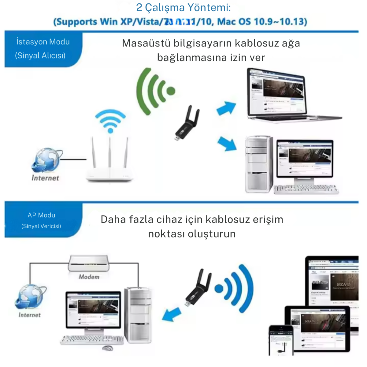 Çift Bantlı Wi-Fi Adaptörü, USB 3.0 Bağlantı ve Güçlü Performans